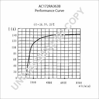 AC172RA363B Prestolite electric Генератор