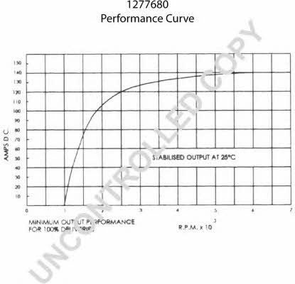 1277680 Prestolite electric Генератор