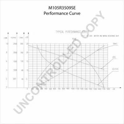Prestolite electric M105R3509SE Стартер M105R3509SE: Отличная цена - Купить в Украине на EXIST.UA! M105R3509SE Prestolite electric Стартер
