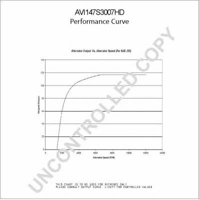 AVI147S3007HD Prestolite electric Генератор