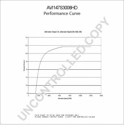 AVI147S3008HD Prestolite electric Генератор
