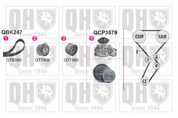 QBPK2471 Quinton Hazell Ремінь ГРМ, комплект з водяним насосом