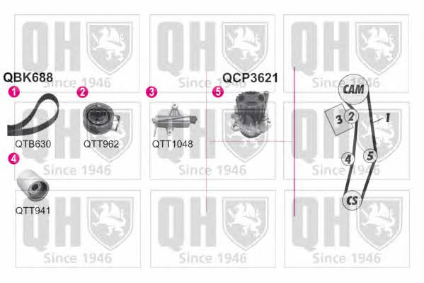 QBPK6881 Quinton Hazell Ремень ГРМ, комплект с водяным насосом