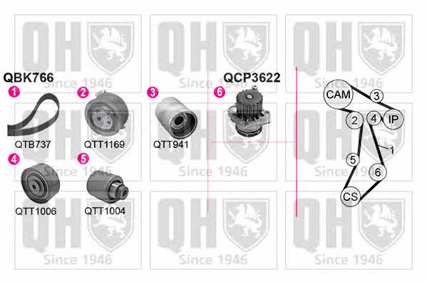  QBPK7660 Ремінь ГРМ, комплект з водяним насосом QBPK7660: Купити в Україні - Добра ціна на EXIST.UA!