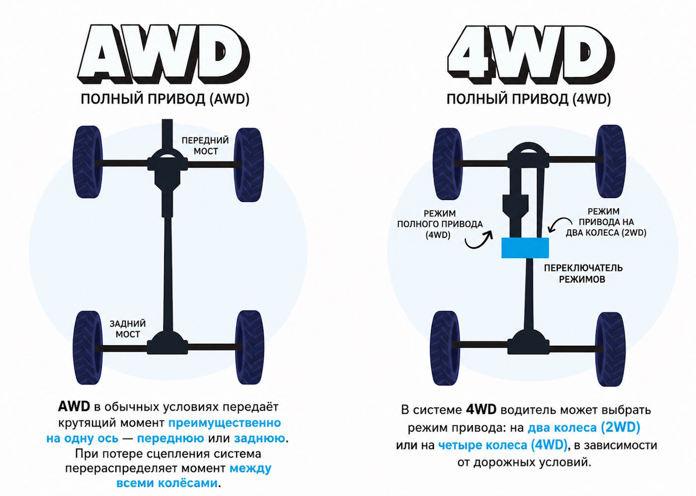 AWD и 4WD: основные отличия