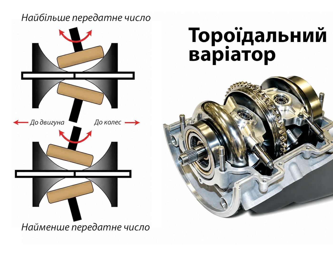 Тороїдальний варіатор
