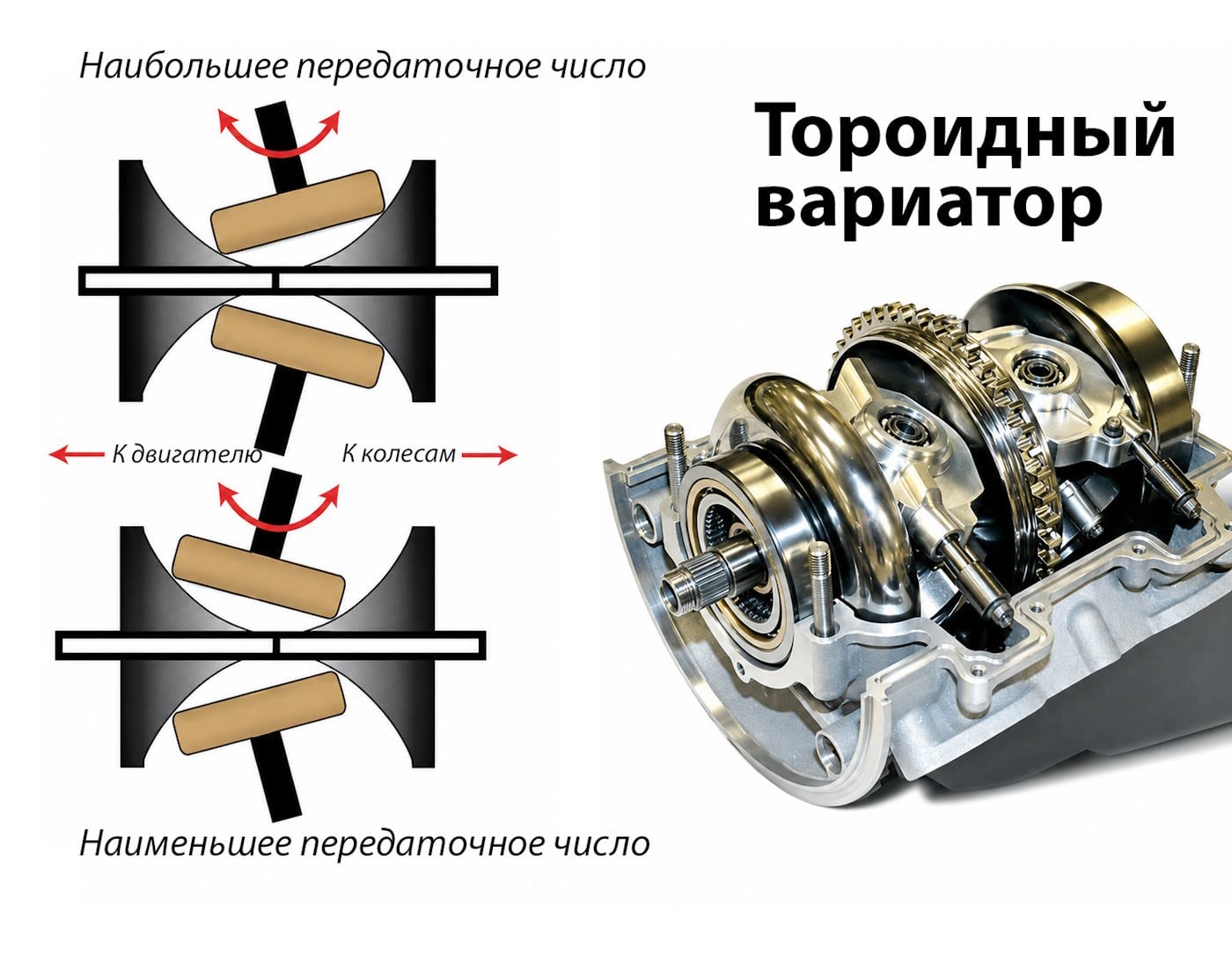 Тороидный вариатор